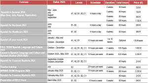 Portada del documento Tabla de Fechas y Precios Centro de Idiomas UVA 2024.png